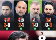 爱游戏在线登录-包含伯恩茅斯主场逆转胜利，豪取分的词条