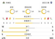 爱游戏体育平台-武汉三镇全场碾压中超，如同剧本杀再现，绝杀的简单介绍
