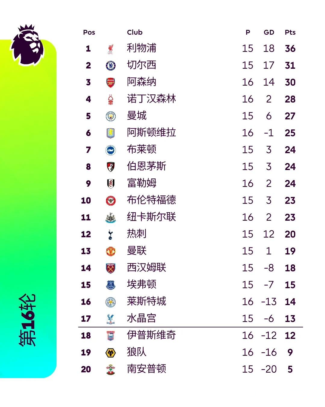 那不勒斯客场战平，继续领跑积分榜的简单介绍