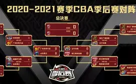 山东王者对阵浙江猛龙,争夺晋级资格的简单介绍 山东王者对阵浙江猛龙,争夺晋级资格的简单介绍