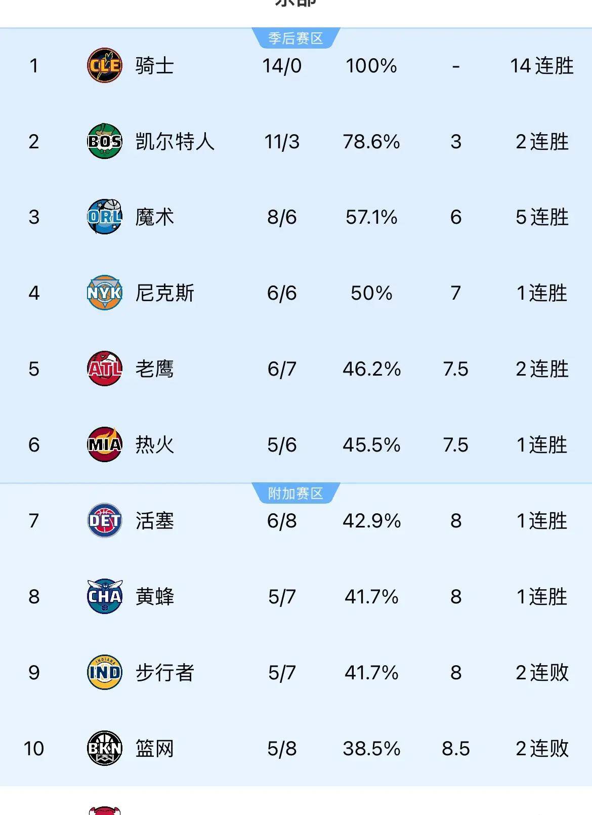 猛龙逆转黄蜂,再次获胜提升排名的简单介绍 猛龙逆转黄蜂,再次获胜提升排名的简单介绍