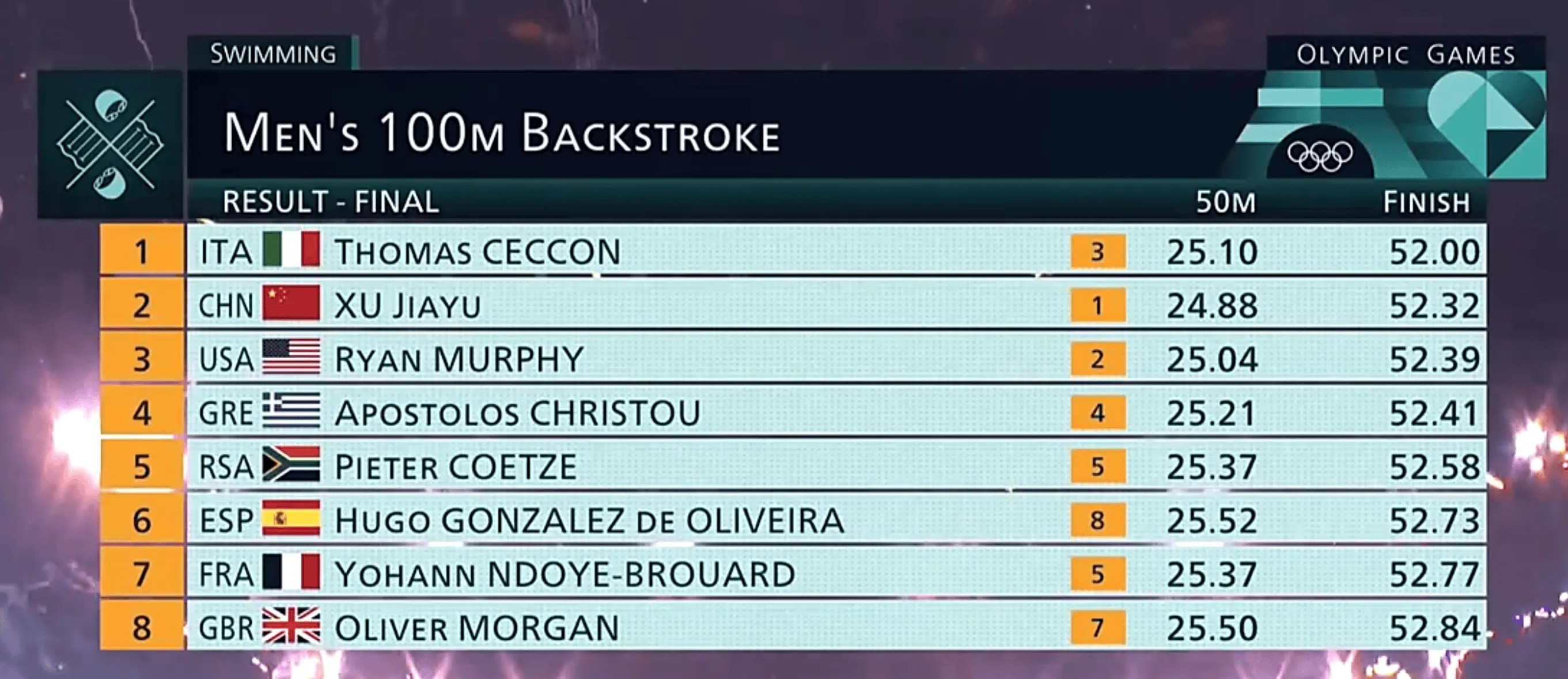 意大利游泳选手夺冠,刷新世界纪录(意大利游泳选手夺冠,刷新世界纪录视频) 意大利游泳选手夺冠,刷新世界纪录(意大利游泳选手夺冠,刷新世界纪录视频)