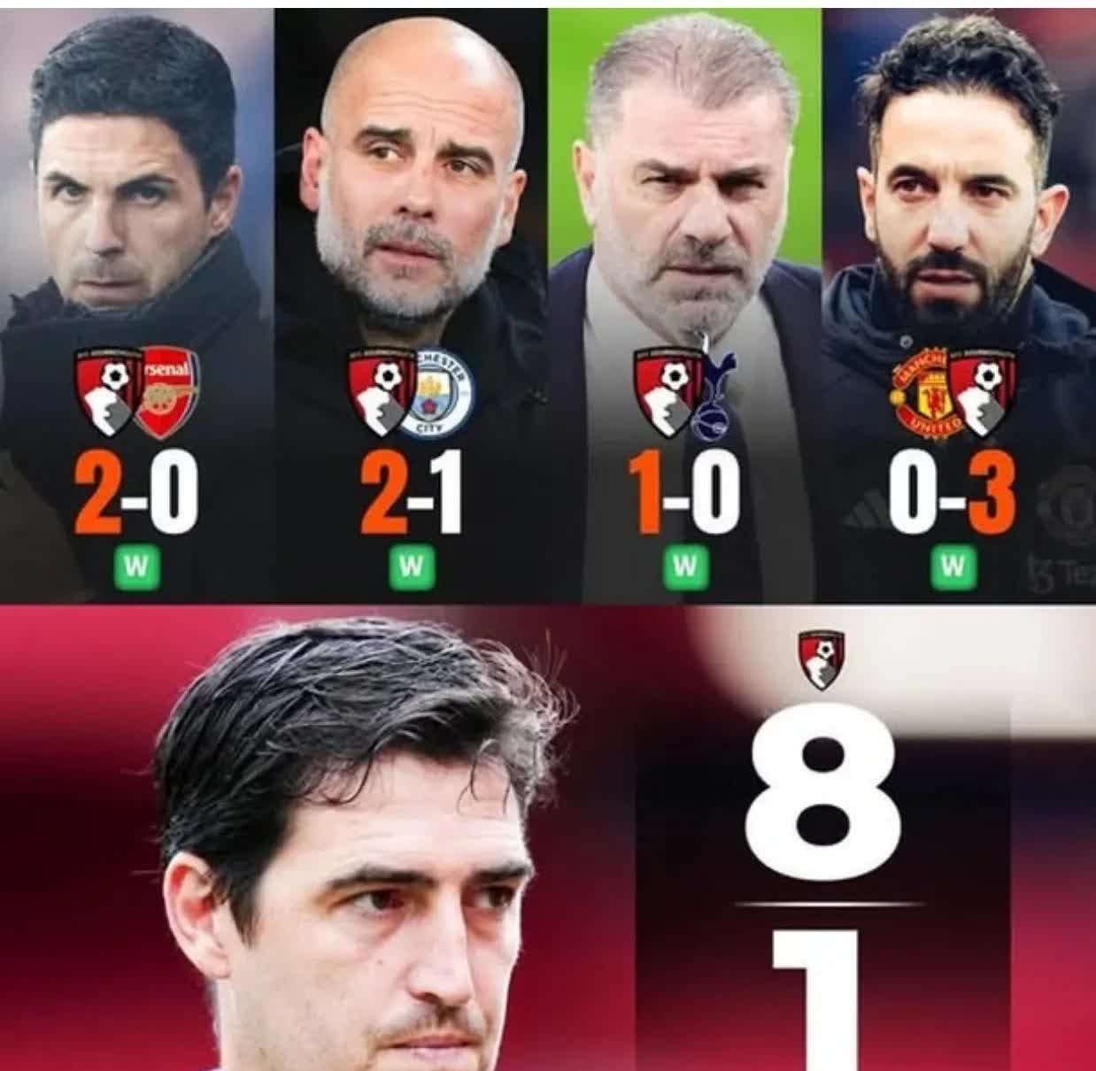 包含伯恩茅斯主场逆转胜利，豪取分的词条