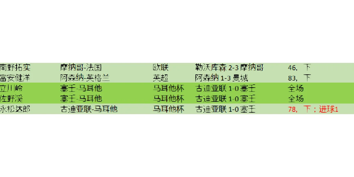 包含河床战术调整，关键球员或将首发出战的词条