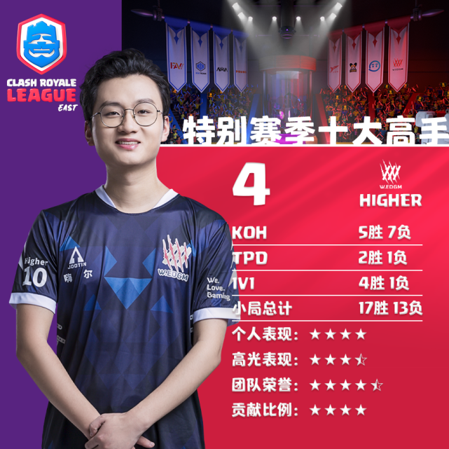 关于关键比赛中，金鹰特攻神级操作拯救比赛，统治赛场毫无争议的信息