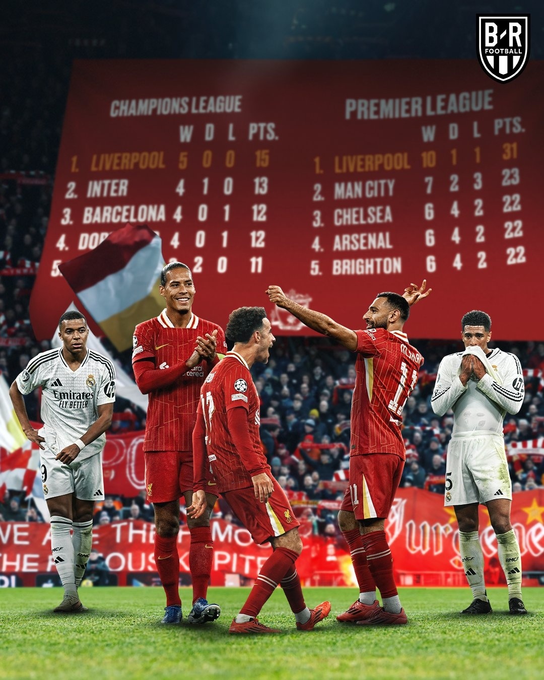 利物浦队长领取欧国联冠军奖杯