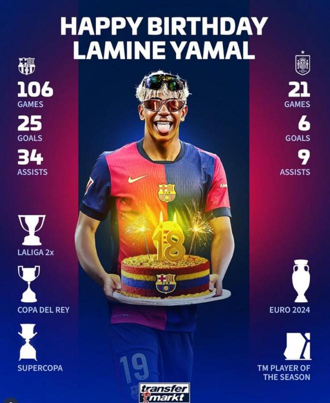 巴萨前锋首次获得国际足联最佳球员奖