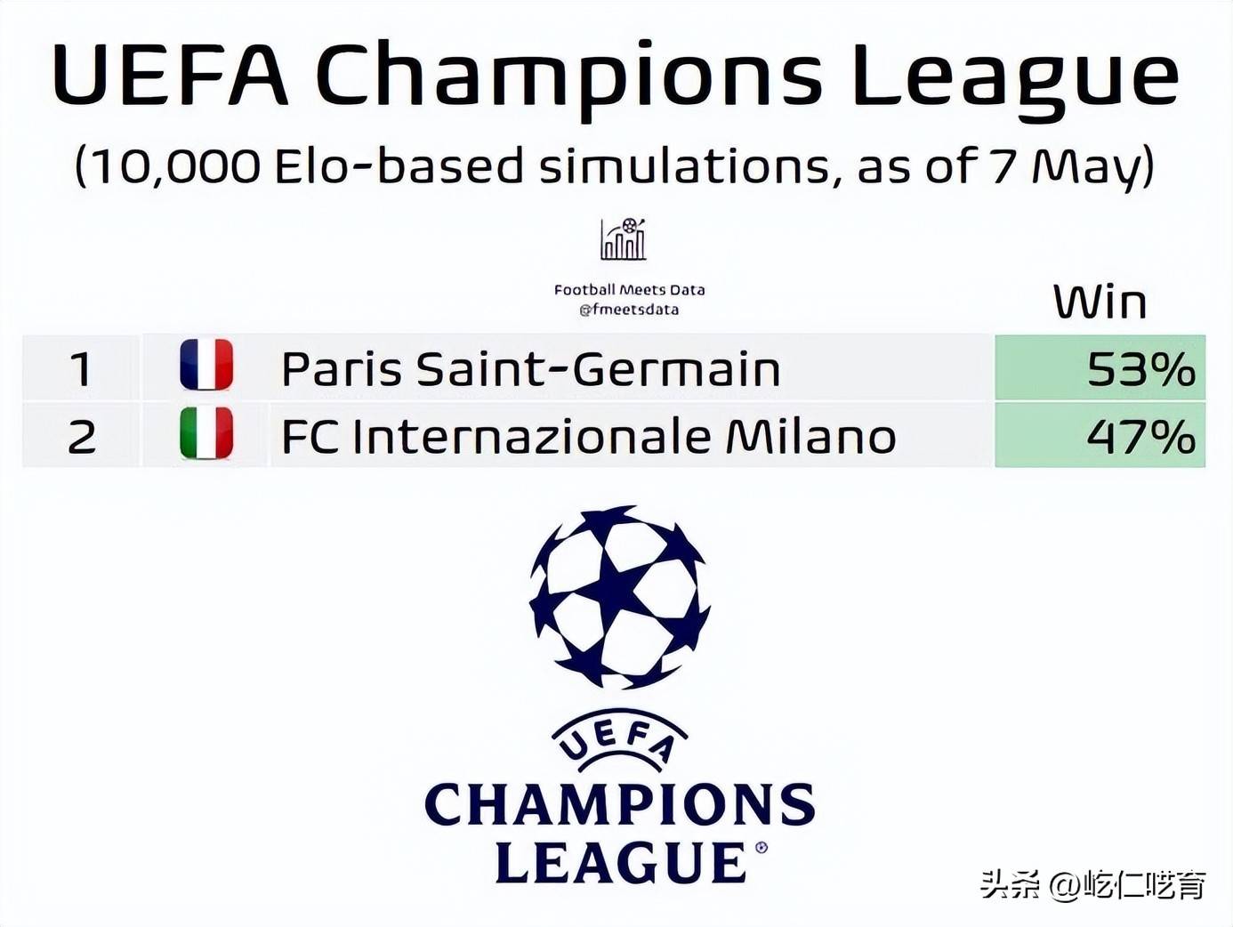 马赛取分不利，强队轮次待定