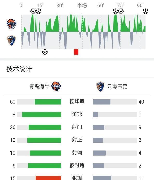 激战不断!中超战场热度高涨,胜负颇喜 激战不断!中超战场热度高涨,胜负颇喜