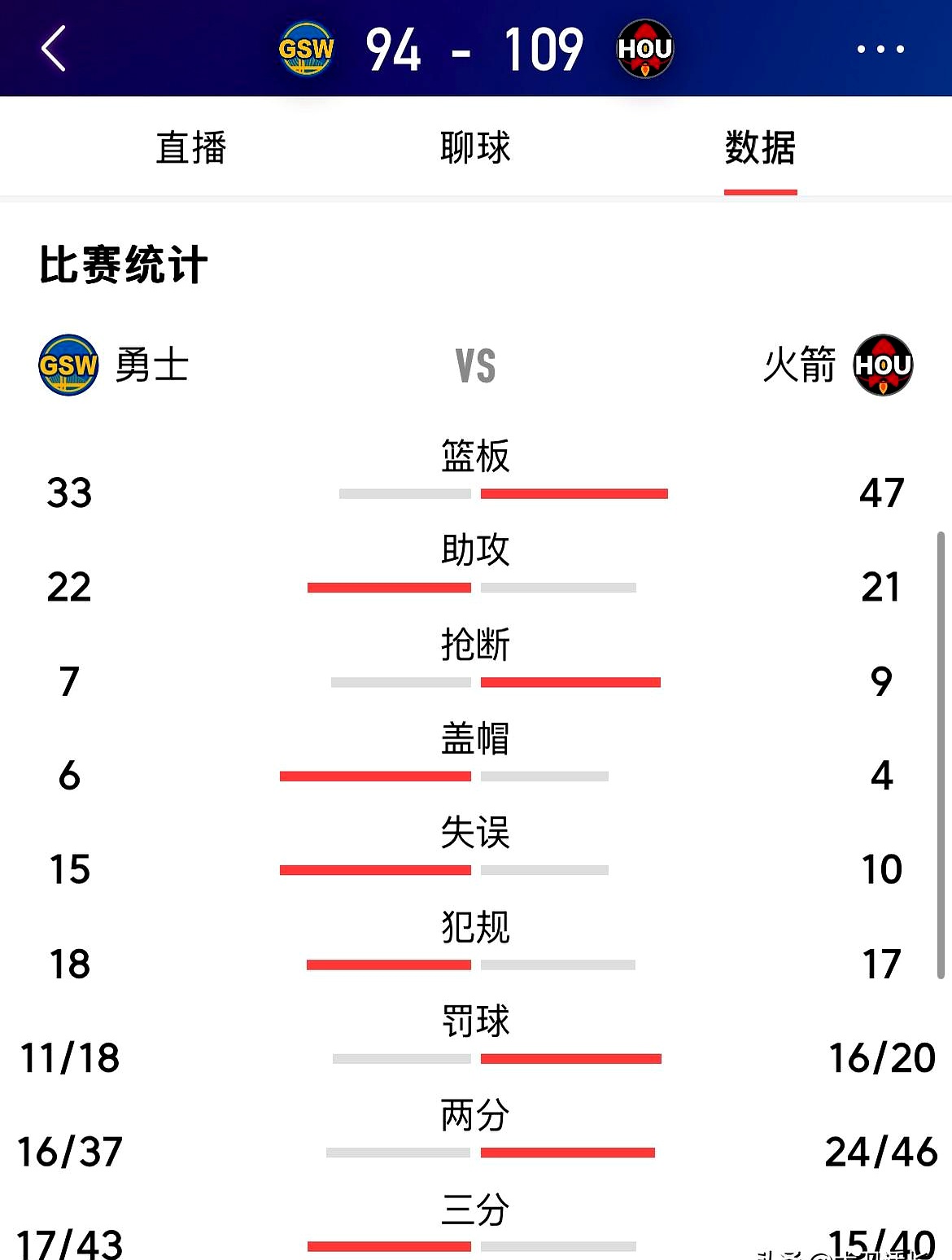 欧联杯资格战火箭决，胜者恐怕投入更殷切的简单介绍
