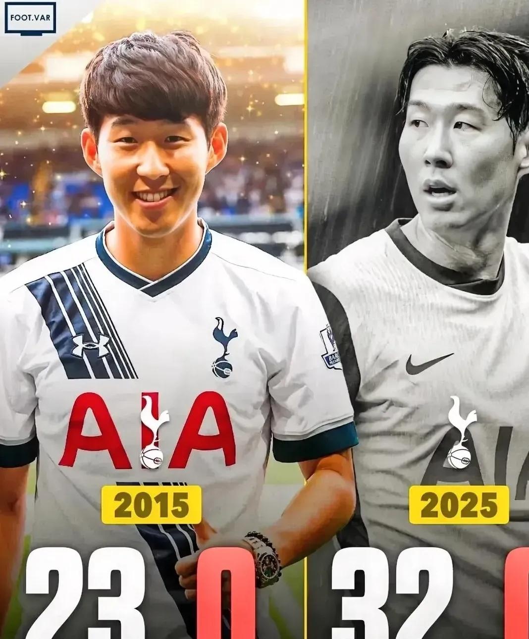 热刺主场迎战诺维奇，孙兴慜和凯恩能否再次携手破门？的简单介绍