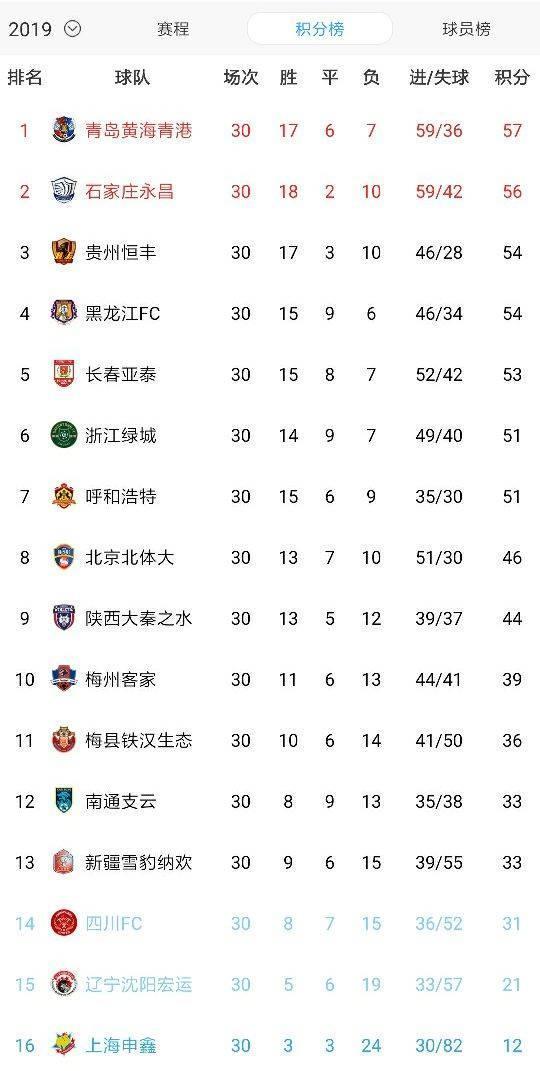 辽宁宏运取得胜利,提升积分排名 辽宁宏运取得胜利,提升积分排名