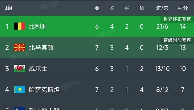 关于欧预赛比赛：风云突变，换帅提速晋级的信息